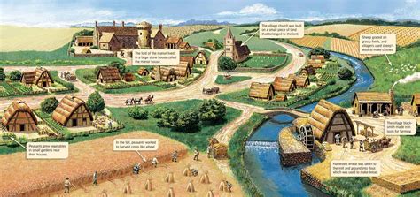 villages in medieval times|Medieval Europe: European Civilization in the Middle .
